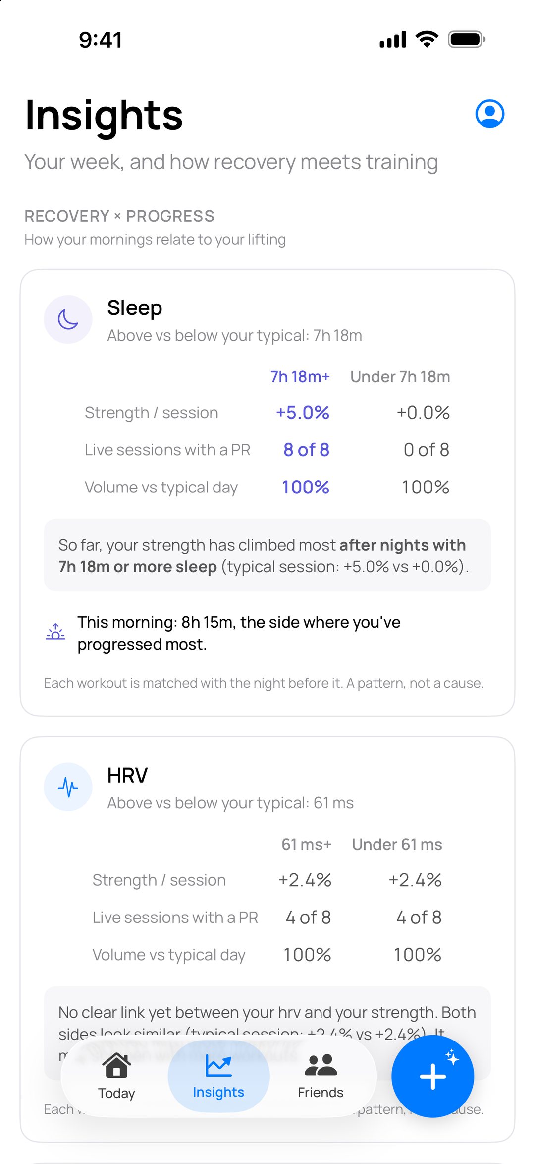Recovery and progress comparison for sleep and HRV.