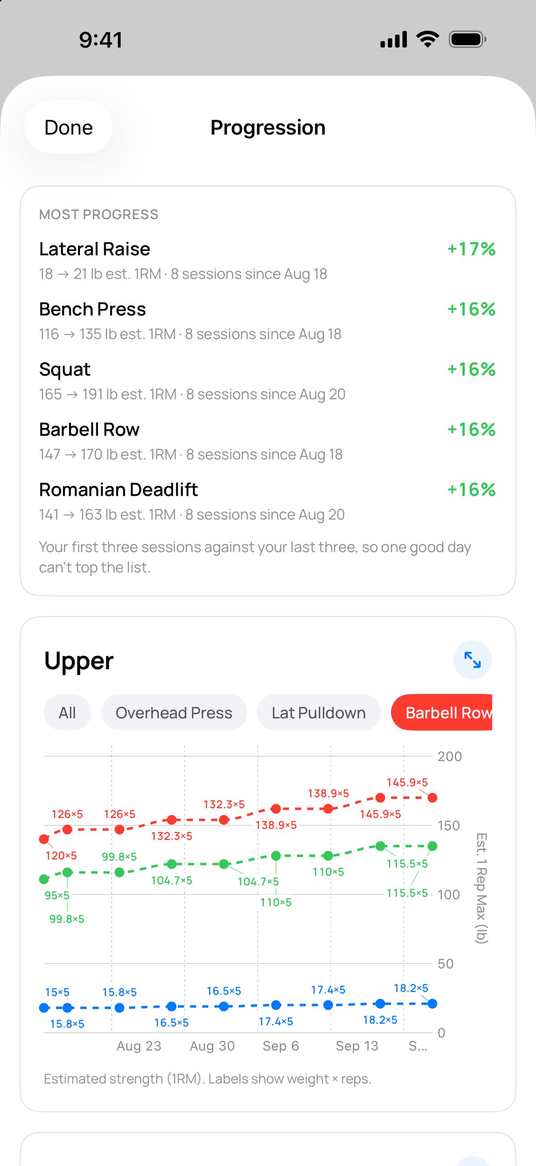 Progression list and a fully labeled strength chart.