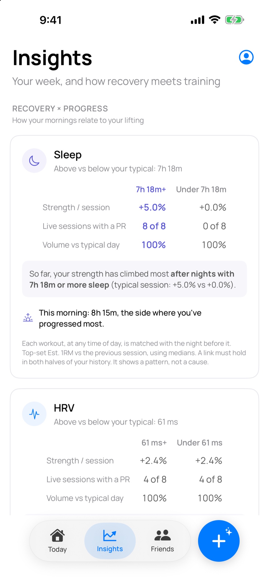 Insights screen showing this week’s sessions, volume and PR days, and a recovery-versus-progress comparison.